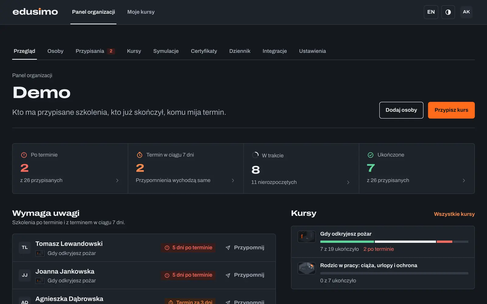 Edusimo company dashboard: who finished the course, who is in progress and who has not started